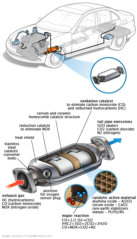 See P0946 repair manual