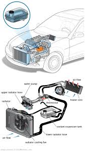 See P0946 repair manual